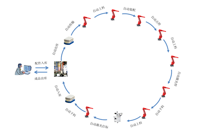 新松機(jī)器人隆重參展2015世界機(jī)器人大會